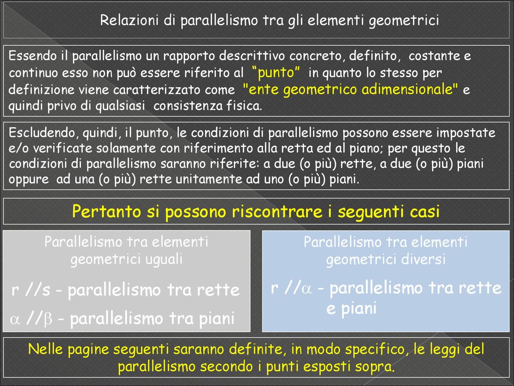 Geometria Descrittiva Dinamica Ppt Scaricare